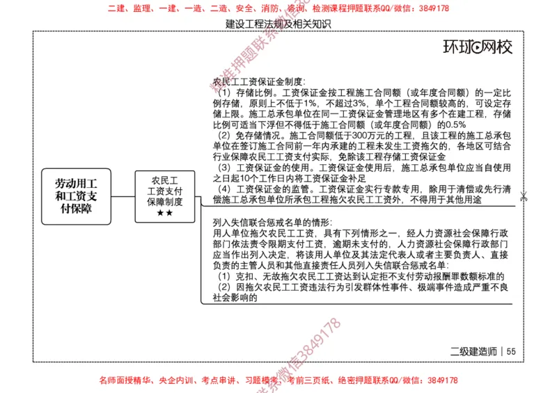 2026二级建造师思维导图《建设工程法规及相关知识》（修订版）_2026二建全科_2026二级建造师（持续更新）看这里_2026二建法规SVIP_01-精华文档✿电子教材✿历年真题