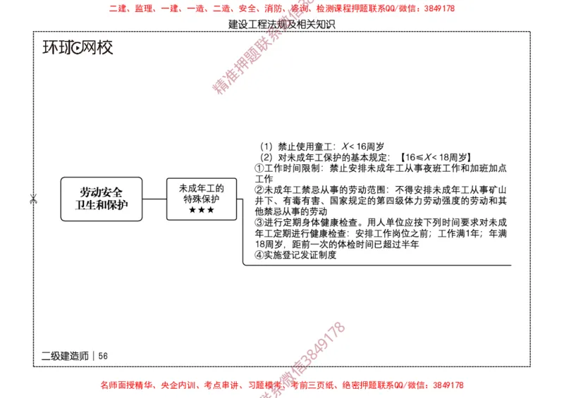 2026二级建造师思维导图《建设工程法规及相关知识》（修订版）_2026二建全科_2026二级建造师（持续更新）看这里_2026二建法规SVIP_01-精华文档✿电子教材✿历年真题