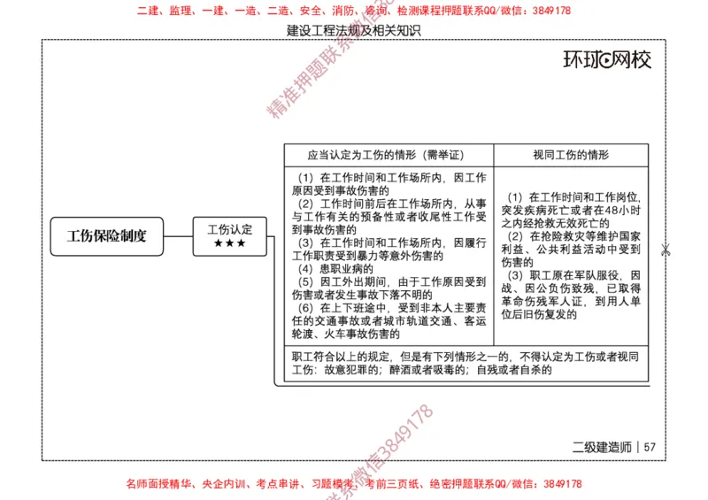 2026二级建造师思维导图《建设工程法规及相关知识》（修订版）_2026二建全科_2026二级建造师（持续更新）看这里_2026二建法规SVIP_01-精华文档✿电子教材✿历年真题