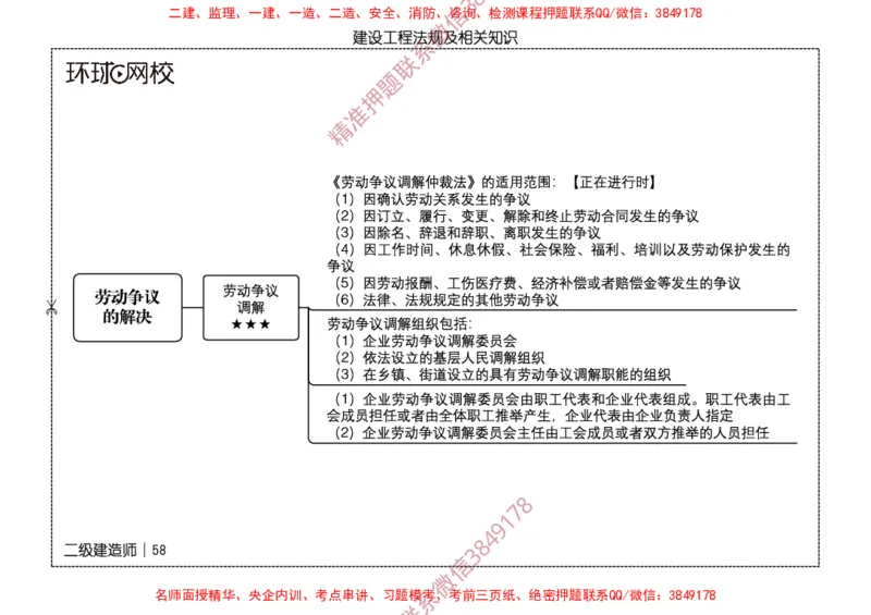 2026二级建造师思维导图《建设工程法规及相关知识》（修订版）_2026二建全科_2026二级建造师（持续更新）看这里_2026二建法规SVIP_01-精华文档✿电子教材✿历年真题