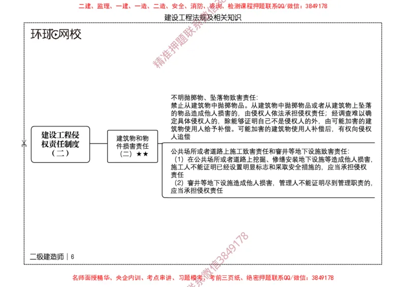 2026二级建造师思维导图《建设工程法规及相关知识》（修订版）_2026二建全科_2026二级建造师（持续更新）看这里_2026二建法规SVIP_01-精华文档✿电子教材✿历年真题