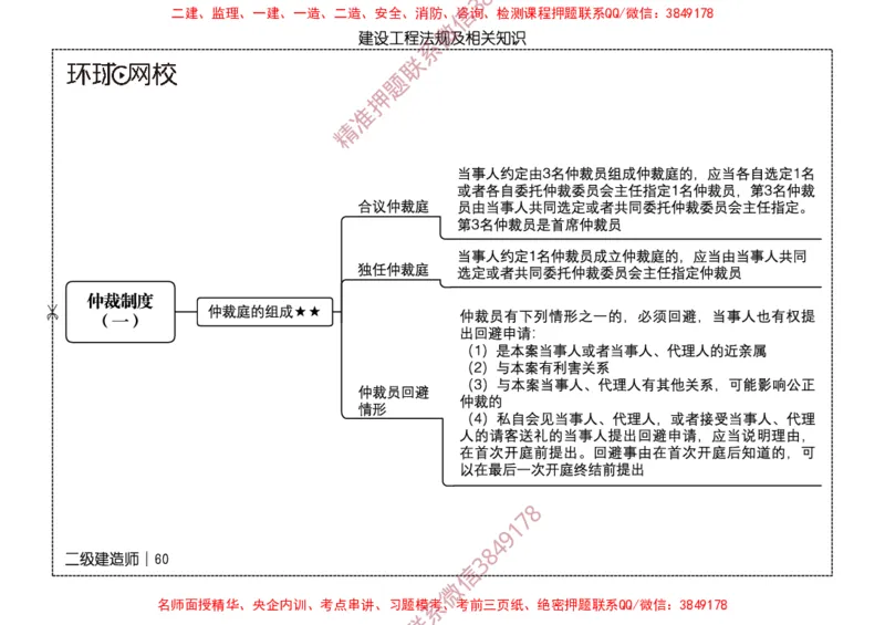 2026二级建造师思维导图《建设工程法规及相关知识》（修订版）_2026二建全科_2026二级建造师（持续更新）看这里_2026二建法规SVIP_01-精华文档✿电子教材✿历年真题