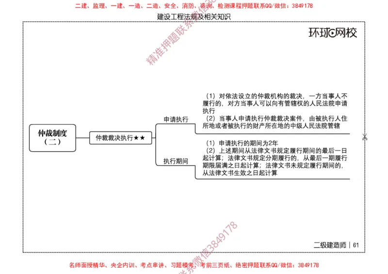 2026二级建造师思维导图《建设工程法规及相关知识》（修订版）_2026二建全科_2026二级建造师（持续更新）看这里_2026二建法规SVIP_01-精华文档✿电子教材✿历年真题