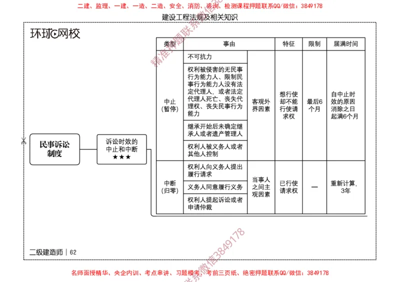 2026二级建造师思维导图《建设工程法规及相关知识》（修订版）_2026二建全科_2026二级建造师（持续更新）看这里_2026二建法规SVIP_01-精华文档✿电子教材✿历年真题