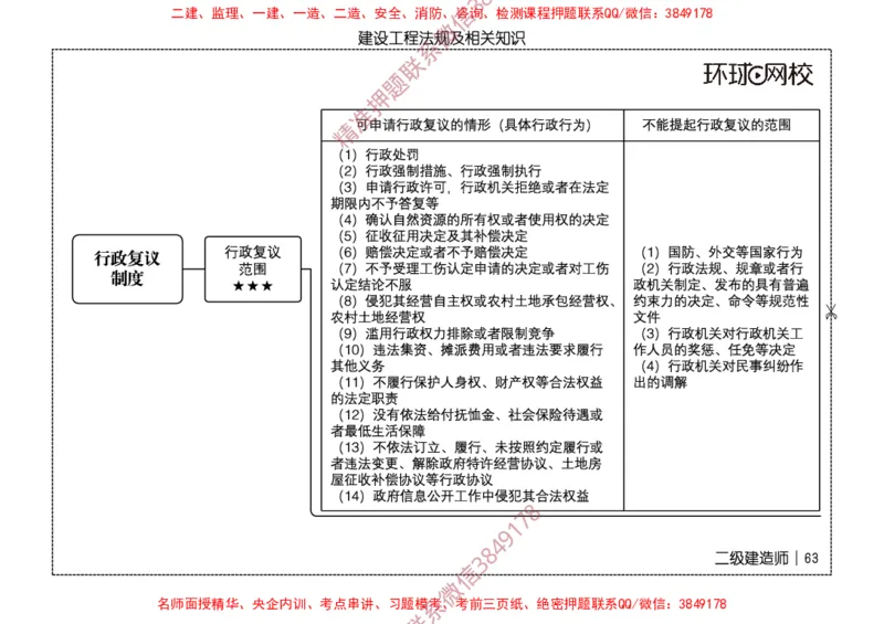 2026二级建造师思维导图《建设工程法规及相关知识》（修订版）_2026二建全科_2026二级建造师（持续更新）看这里_2026二建法规SVIP_01-精华文档✿电子教材✿历年真题