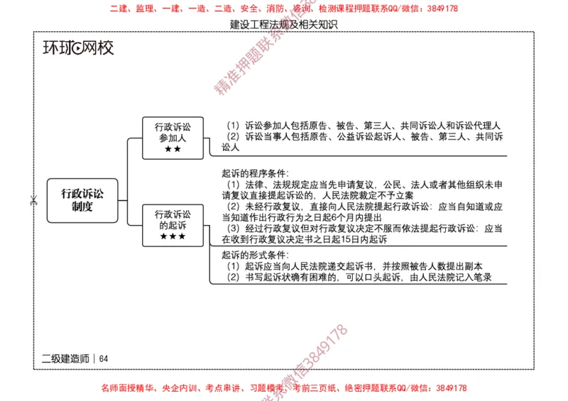 2026二级建造师思维导图《建设工程法规及相关知识》（修订版）_2026二建全科_2026二级建造师（持续更新）看这里_2026二建法规SVIP_01-精华文档✿电子教材✿历年真题