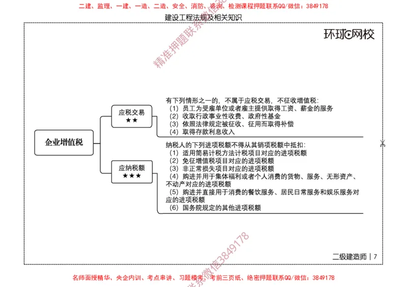 2026二级建造师思维导图《建设工程法规及相关知识》（修订版）_2026二建全科_2026二级建造师（持续更新）看这里_2026二建法规SVIP_01-精华文档✿电子教材✿历年真题