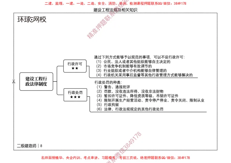 2026二级建造师思维导图《建设工程法规及相关知识》（修订版）_2026二建全科_2026二级建造师（持续更新）看这里_2026二建法规SVIP_01-精华文档✿电子教材✿历年真题