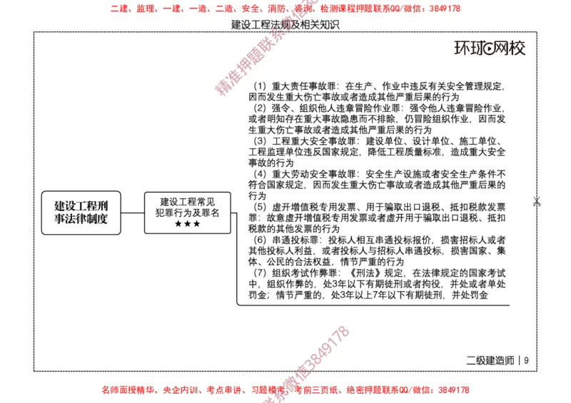 2026二级建造师思维导图《建设工程法规及相关知识》（修订版）_2026二建全科_2026二级建造师（持续更新）看这里_2026二建法规SVIP_01-精华文档✿电子教材✿历年真题