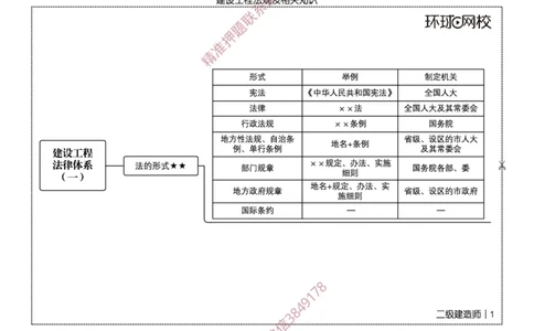2026二级建造师思维导图《建设工程法规及相关知识》（修订版）_2026二建全科_2026二级建造师（持续更新）看这里_2026二建法规SVIP_01-精华文档✿电子教材✿历年真题