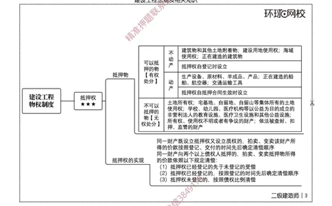 2026二级建造师思维导图《建设工程法规及相关知识》（修订版）_2026二建全科_2026二级建造师（持续更新）看这里_2026二建法规SVIP_01-精华文档✿电子教材✿历年真题