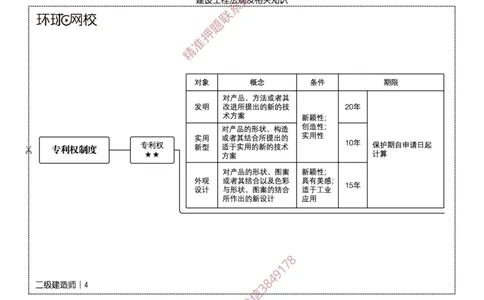 2026二级建造师思维导图《建设工程法规及相关知识》（修订版）_2026二建全科_2026二级建造师（持续更新）看这里_2026二建法规SVIP_01-精华文档✿电子教材✿历年真题