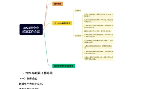四海2024年中央经济工作会议讲义_2026考公资料_花生十三合集_套题班2025花生行测+飞扬申论套题⭐⭐_行测套题2025省考花生十三套题二期_常识政治理论冲刺-赠课_政治理论-时政