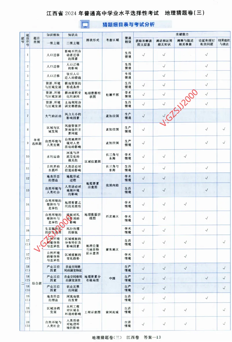 2024《金考卷&middot;高考测评卷》地理答案_2024高考押题卷_12024天星全系列_（新高考）2024《金K卷&middot;高考测评&middot;猜题卷》（语数英）各九套_2024《金考卷&middot;高考测评卷&middot;猜题卷》地理
