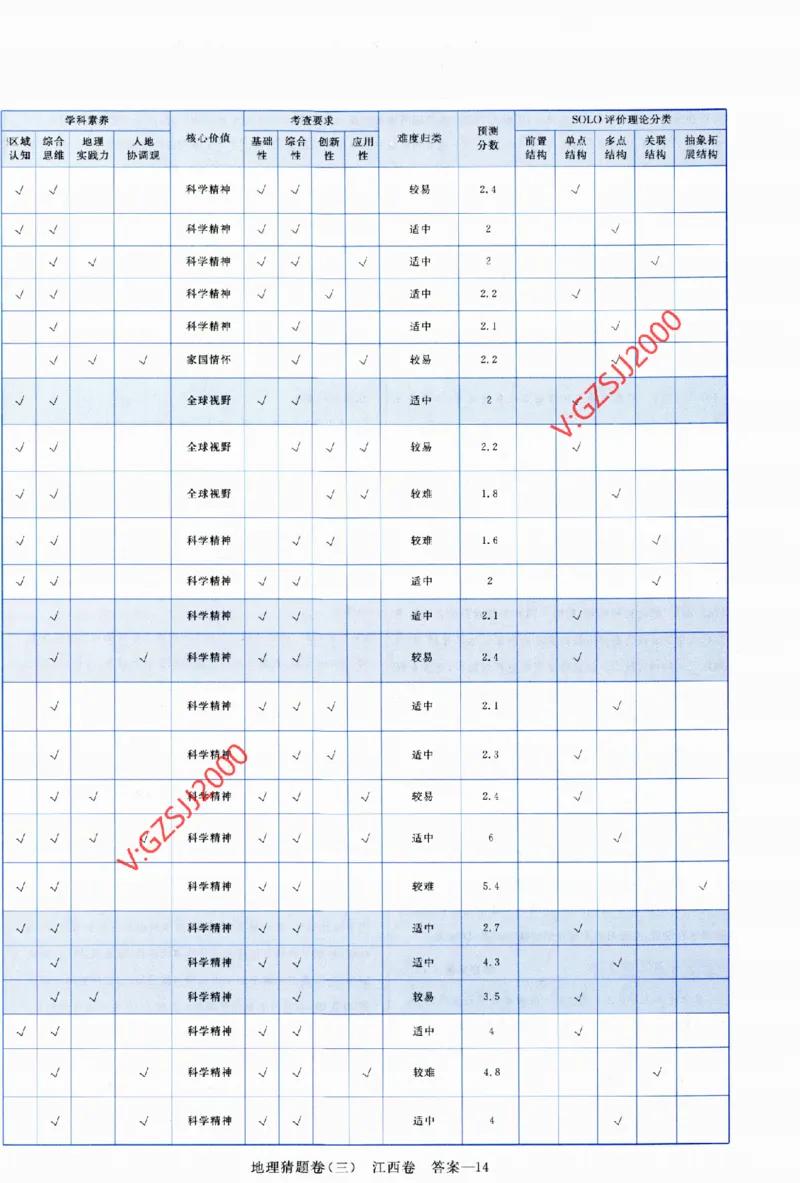 2024《金考卷&middot;高考测评卷》地理答案_2024高考押题卷_12024天星全系列_（新高考）2024《金K卷&middot;高考测评&middot;猜题卷》（语数英）各九套_2024《金考卷&middot;高考测评卷&middot;猜题卷》地理