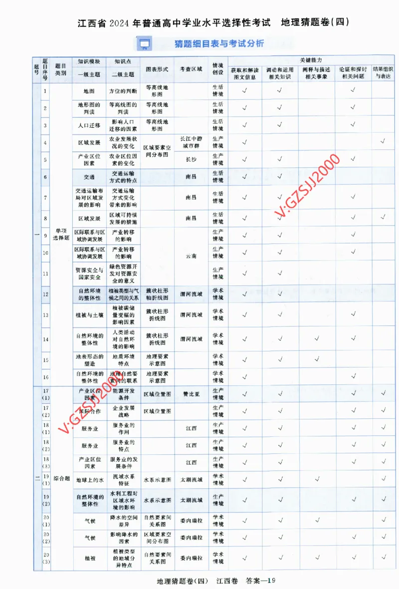 2024《金考卷&middot;高考测评卷》地理答案_2024高考押题卷_12024天星全系列_（新高考）2024《金K卷&middot;高考测评&middot;猜题卷》（语数英）各九套_2024《金考卷&middot;高考测评卷&middot;猜题卷》地理