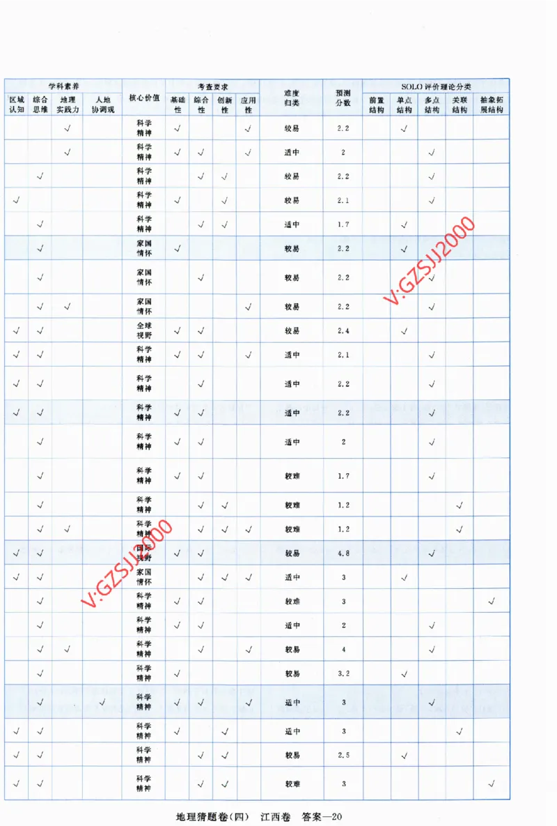 2024《金考卷&middot;高考测评卷》地理答案_2024高考押题卷_12024天星全系列_（新高考）2024《金K卷&middot;高考测评&middot;猜题卷》（语数英）各九套_2024《金考卷&middot;高考测评卷&middot;猜题卷》地理