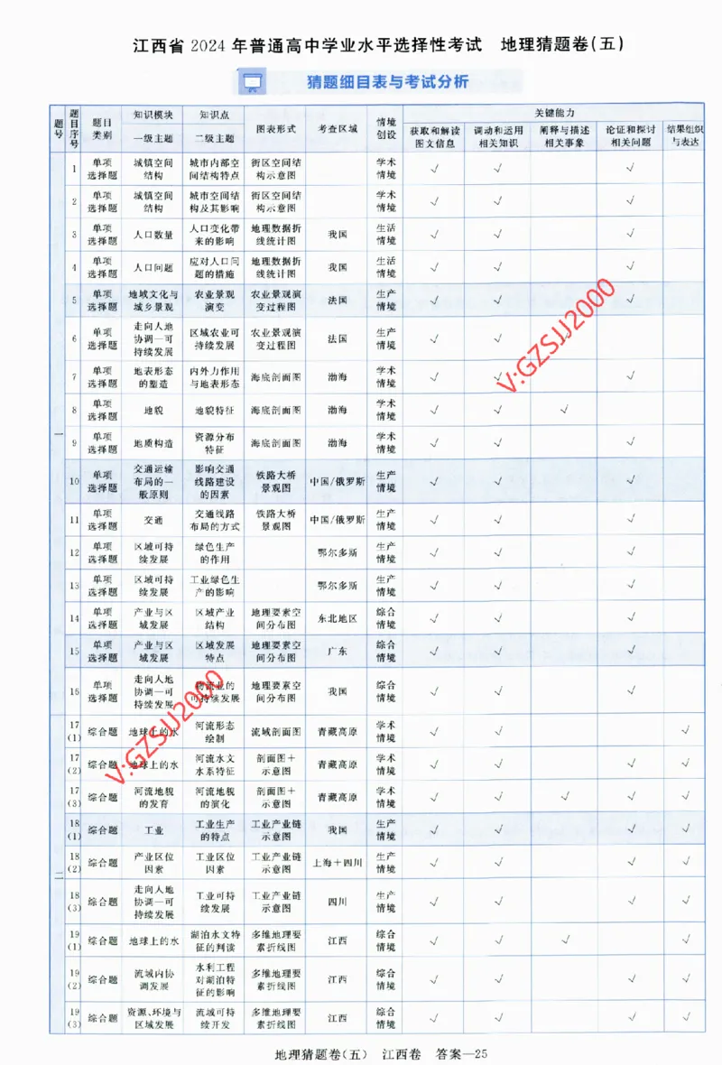 2024《金考卷&middot;高考测评卷》地理答案_2024高考押题卷_12024天星全系列_（新高考）2024《金K卷&middot;高考测评&middot;猜题卷》（语数英）各九套_2024《金考卷&middot;高考测评卷&middot;猜题卷》地理