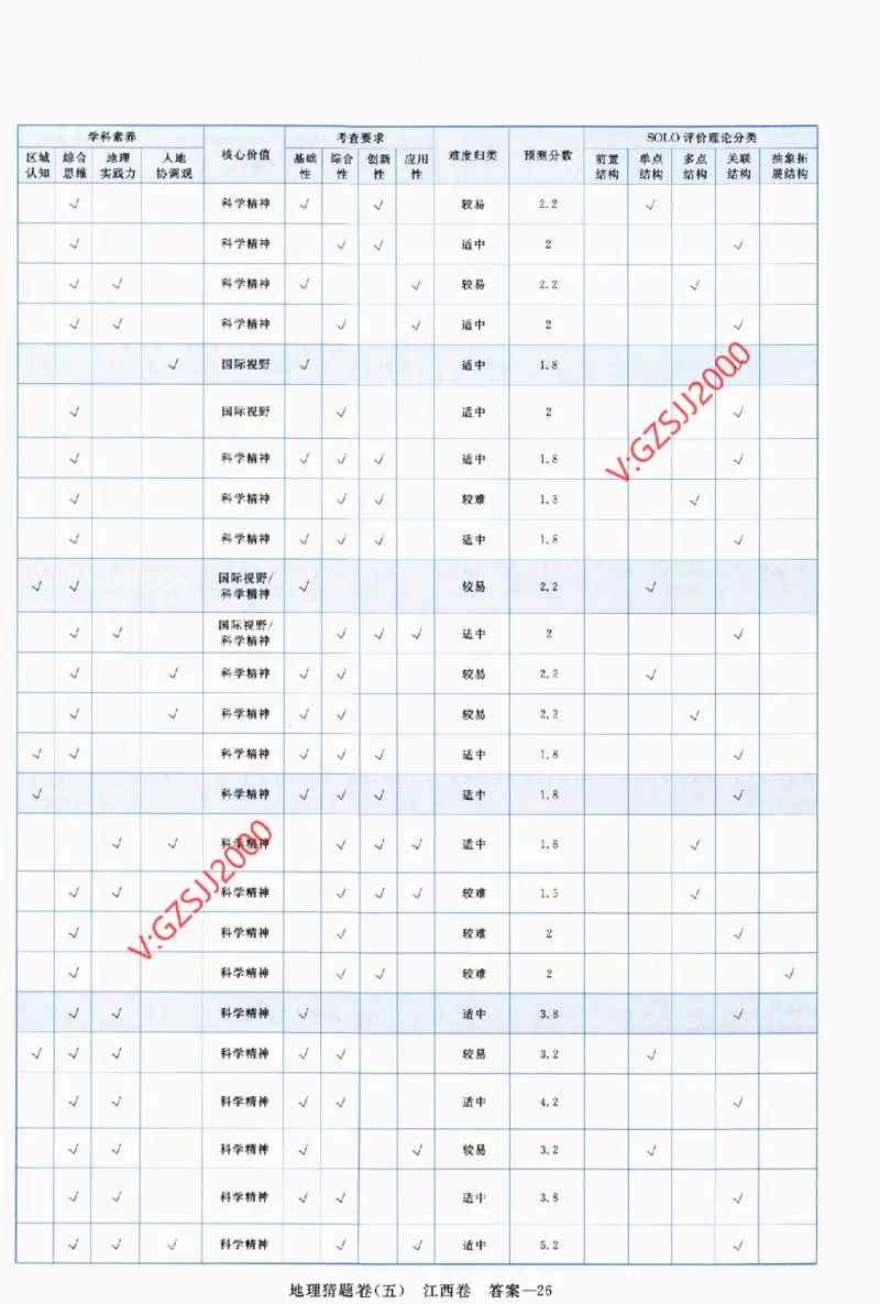 2024《金考卷&middot;高考测评卷》地理答案_2024高考押题卷_12024天星全系列_（新高考）2024《金K卷&middot;高考测评&middot;猜题卷》（语数英）各九套_2024《金考卷&middot;高考测评卷&middot;猜题卷》地理
