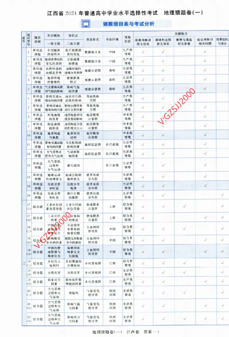 2024《金考卷&middot;高考测评卷》地理答案_2024高考押题卷_12024天星全系列_（新高考）2024《金K卷&middot;高考测评&middot;猜题卷》（语数英）各九套_2024《金考卷&middot;高考测评卷&middot;猜题卷》地理