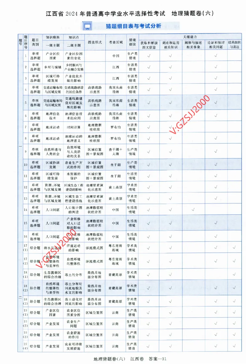 2024《金考卷&middot;高考测评卷》地理答案_2024高考押题卷_12024天星全系列_（新高考）2024《金K卷&middot;高考测评&middot;猜题卷》（语数英）各九套_2024《金考卷&middot;高考测评卷&middot;猜题卷》地理