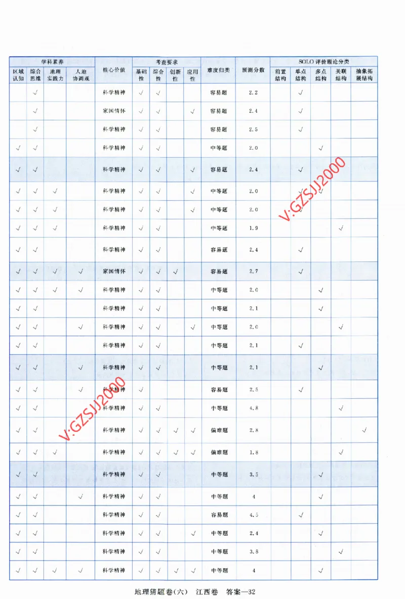 2024《金考卷&middot;高考测评卷》地理答案_2024高考押题卷_12024天星全系列_（新高考）2024《金K卷&middot;高考测评&middot;猜题卷》（语数英）各九套_2024《金考卷&middot;高考测评卷&middot;猜题卷》地理