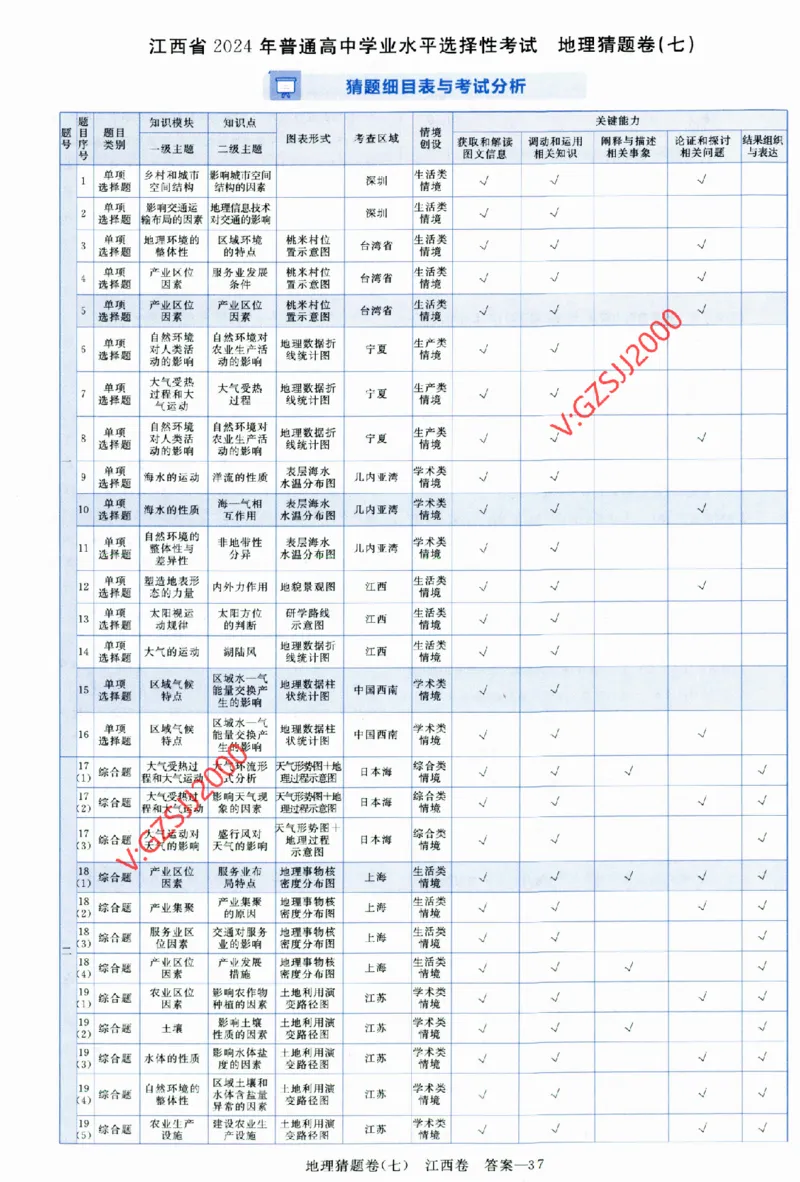 2024《金考卷&middot;高考测评卷》地理答案_2024高考押题卷_12024天星全系列_（新高考）2024《金K卷&middot;高考测评&middot;猜题卷》（语数英）各九套_2024《金考卷&middot;高考测评卷&middot;猜题卷》地理