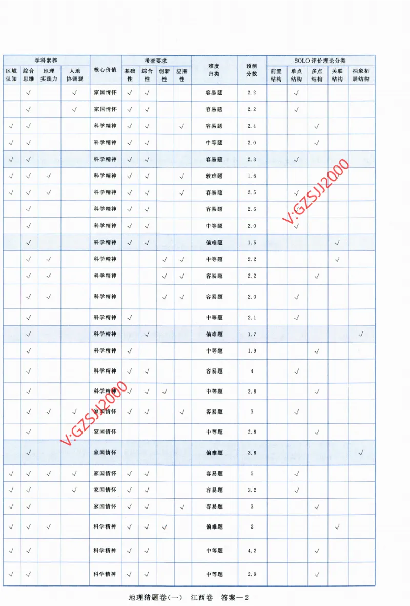2024《金考卷&middot;高考测评卷》地理答案_2024高考押题卷_12024天星全系列_（新高考）2024《金K卷&middot;高考测评&middot;猜题卷》（语数英）各九套_2024《金考卷&middot;高考测评卷&middot;猜题卷》地理