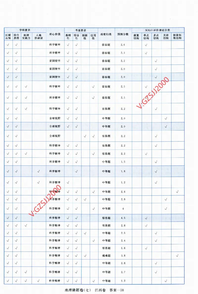 2024《金考卷&middot;高考测评卷》地理答案_2024高考押题卷_12024天星全系列_（新高考）2024《金K卷&middot;高考测评&middot;猜题卷》（语数英）各九套_2024《金考卷&middot;高考测评卷&middot;猜题卷》地理