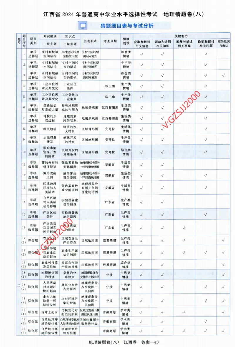 2024《金考卷&middot;高考测评卷》地理答案_2024高考押题卷_12024天星全系列_（新高考）2024《金K卷&middot;高考测评&middot;猜题卷》（语数英）各九套_2024《金考卷&middot;高考测评卷&middot;猜题卷》地理