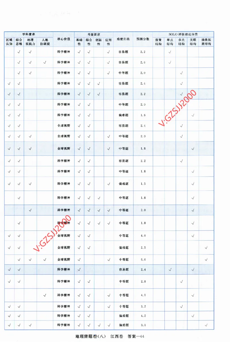 2024《金考卷&middot;高考测评卷》地理答案_2024高考押题卷_12024天星全系列_（新高考）2024《金K卷&middot;高考测评&middot;猜题卷》（语数英）各九套_2024《金考卷&middot;高考测评卷&middot;猜题卷》地理