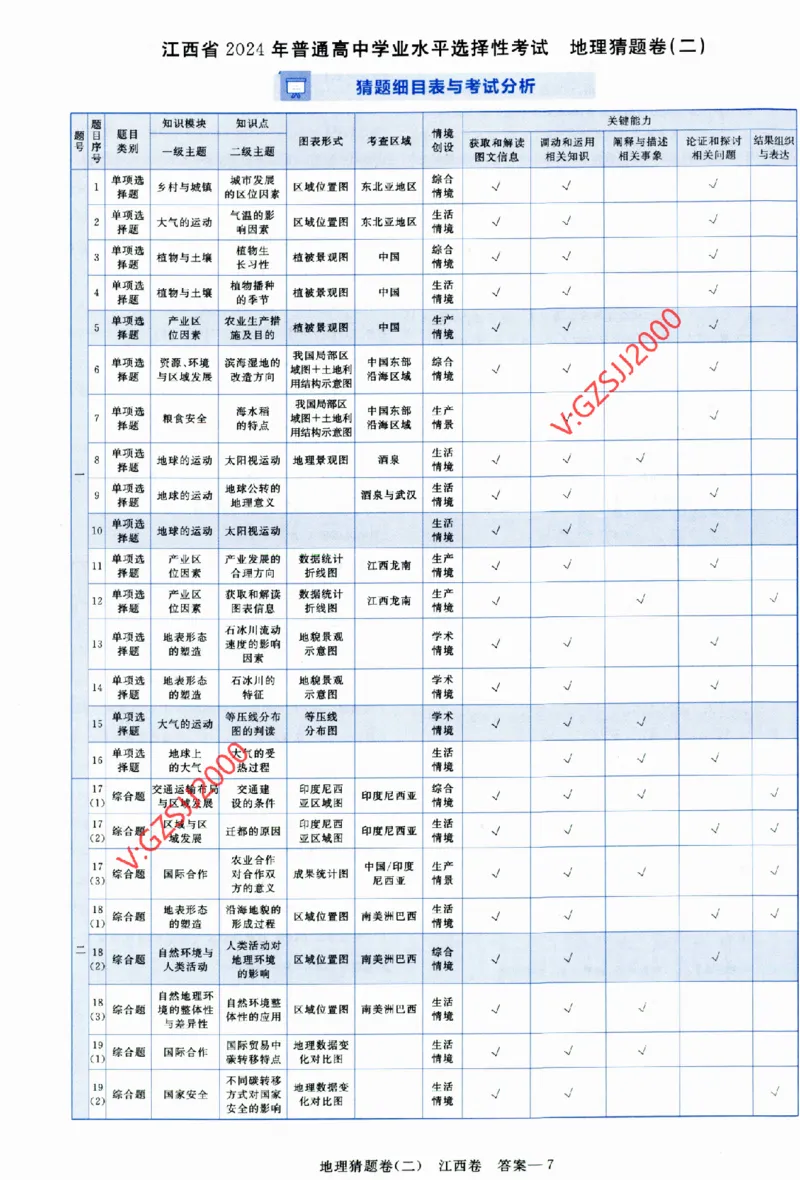2024《金考卷&middot;高考测评卷》地理答案_2024高考押题卷_12024天星全系列_（新高考）2024《金K卷&middot;高考测评&middot;猜题卷》（语数英）各九套_2024《金考卷&middot;高考测评卷&middot;猜题卷》地理