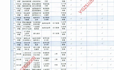 2024《金考卷&middot;高考测评卷》地理答案_2024高考押题卷_12024天星全系列_（新高考）2024《金K卷&middot;高考测评&middot;猜题卷》（语数英）各九套_2024《金考卷&middot;高考测评卷&middot;猜题卷》地理