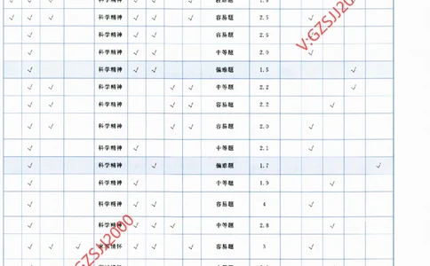 2024《金考卷&middot;高考测评卷》地理答案_2024高考押题卷_12024天星全系列_（新高考）2024《金K卷&middot;高考测评&middot;猜题卷》（语数英）各九套_2024《金考卷&middot;高考测评卷&middot;猜题卷》地理