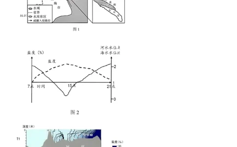 上海地理-试题-p_近10年高考真题汇编（必刷）_2024年高考真题_高考真题（截止6.29）_上海卷（5科）