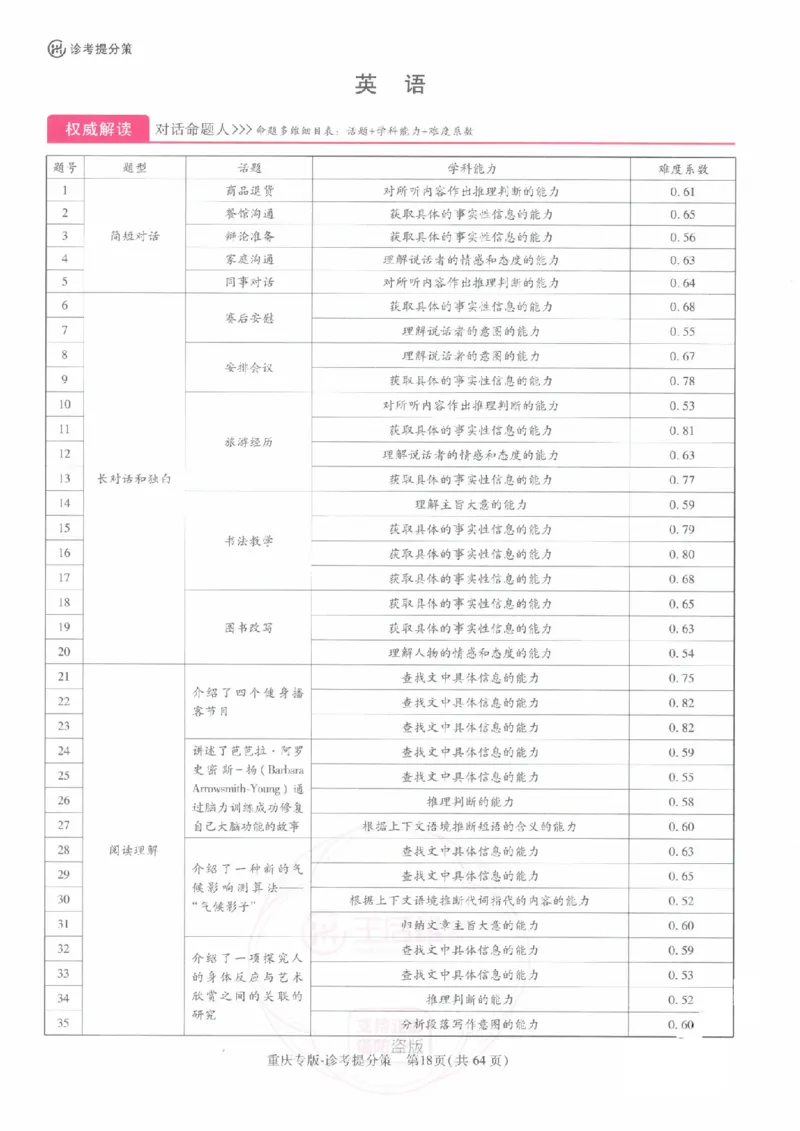 2024年王后雄高考押题预测卷重庆英语答案_2024高考押题卷_22024王hou雄_（新高考）2024王后雄押题预测卷（分科版）_3.英语
