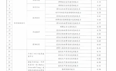 2024年王后雄高考押题预测卷重庆英语答案_2024高考押题卷_22024王hou雄_（新高考）2024王后雄押题预测卷（分科版）_3.英语