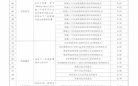2024年王后雄高考押题预测卷重庆英语答案_2024高考押题卷_22024王hou雄_（新高考）2024王后雄押题预测卷（分科版）_3.英语