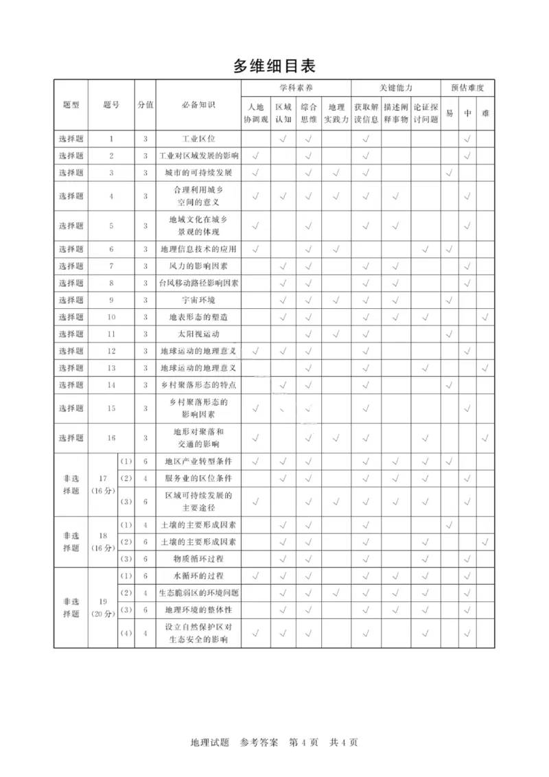 地理试题卷答案_2025年9月_250906河南省新未来2025-2026学年高三年级上学期9月份联合测评（全科）_河南省新未来2025-2026学年高三年级上学期9月份联合测评地理
