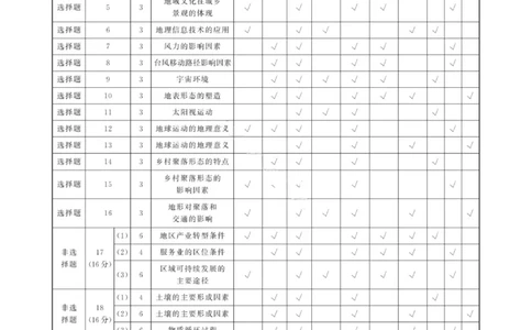 地理试题卷答案_2025年9月_250906河南省新未来2025-2026学年高三年级上学期9月份联合测评（全科）_河南省新未来2025-2026学年高三年级上学期9月份联合测评地理