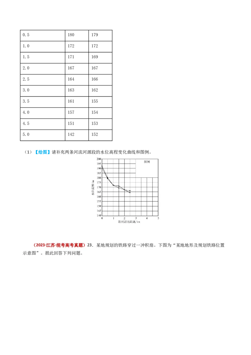 专题01地球与地图-学易金卷：2023年高考真题和模拟题地理分项汇编（原卷卷）_近10年高考真题汇编（必刷）_十年（2014-2024）高考地理真题分项汇编（全国通用）