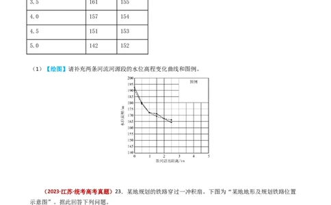 专题01地球与地图-学易金卷：2023年高考真题和模拟题地理分项汇编（原卷卷）_近10年高考真题汇编（必刷）_十年（2014-2024）高考地理真题分项汇编（全国通用）
