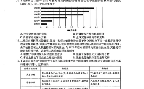 山西省三晋卓越联盟2025届高三3月联考（25-L-540C）历史+答案_2025年3月_250307山西省三晋卓越联盟2025届高三3月联考（25-L-540C）（全科）