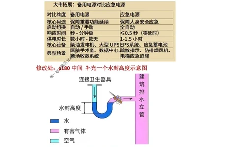 2026年二建全通笔记-修改说明_2026二建全科_2026二级建造师（持续更新）看这里_2026二建机电SVIP_01-精华文档✿电子教材✿历年真题_09-2026年二建机电-李大伟-全通笔记+章节训练题