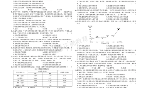2024届高考文综考向核心卷&mdash;全国专用_2024高考押题卷_72024正确教育全系列_2024考向核心卷全系列_（全国卷）2024《考向核心卷》（九科全）各一套_2024届《高考文综考向核心卷》