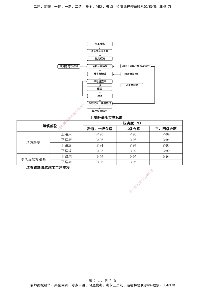 2026二级建造师《公路工程管理与实务》蓝皮书-图文考点总结_2026二建全科_2026二级建造师（持续更新）看这里_2026二建公路SVIP_01-精华文档✿电子教材✿历年真题