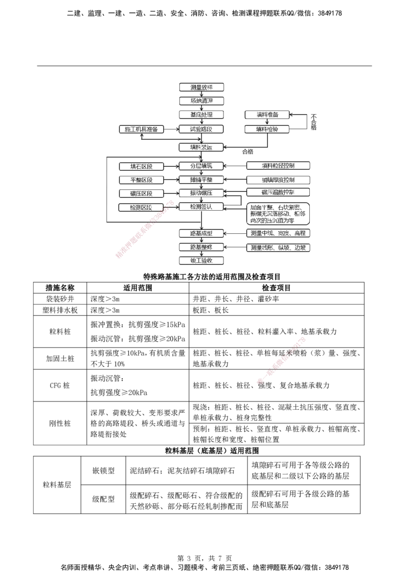 2026二级建造师《公路工程管理与实务》蓝皮书-图文考点总结_2026二建全科_2026二级建造师（持续更新）看这里_2026二建公路SVIP_01-精华文档✿电子教材✿历年真题