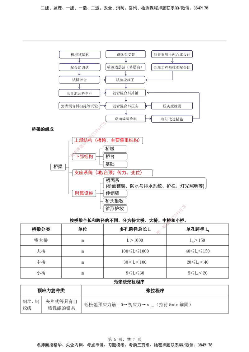 2026二级建造师《公路工程管理与实务》蓝皮书-图文考点总结_2026二建全科_2026二级建造师（持续更新）看这里_2026二建公路SVIP_01-精华文档✿电子教材✿历年真题