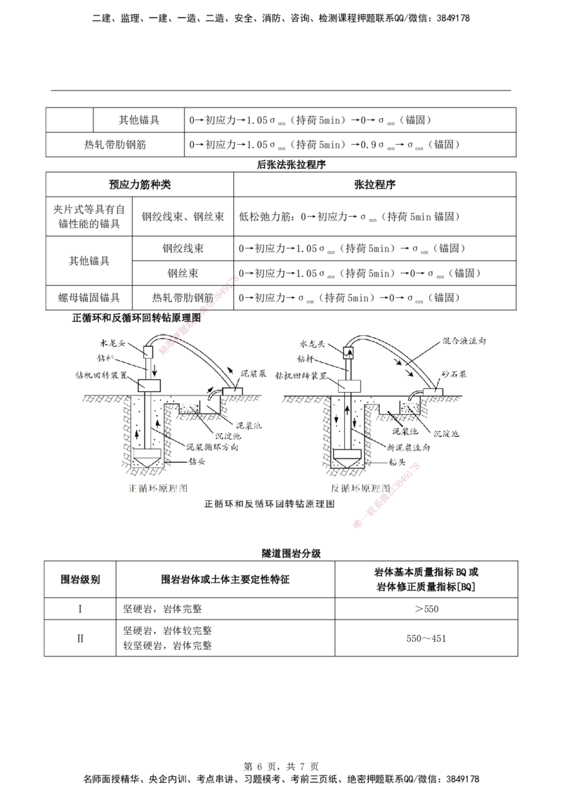 2026二级建造师《公路工程管理与实务》蓝皮书-图文考点总结_2026二建全科_2026二级建造师（持续更新）看这里_2026二建公路SVIP_01-精华文档✿电子教材✿历年真题