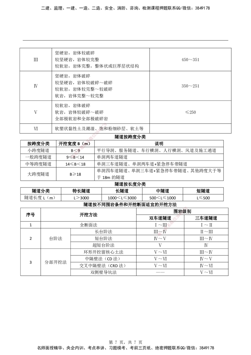 2026二级建造师《公路工程管理与实务》蓝皮书-图文考点总结_2026二建全科_2026二级建造师（持续更新）看这里_2026二建公路SVIP_01-精华文档✿电子教材✿历年真题